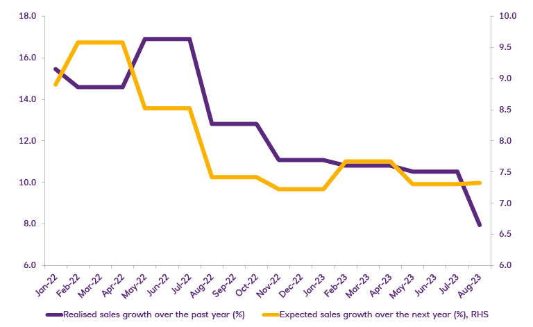 Chart showing annual change of  Consumer Price Index from Jul 18 to Jul 2